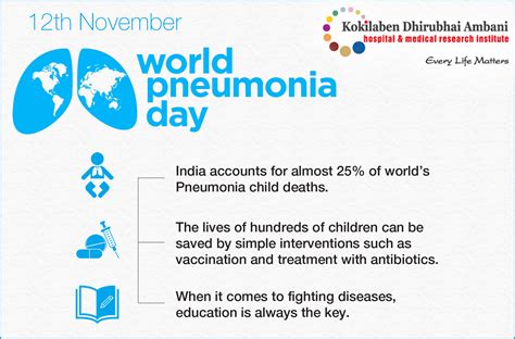 World Pneumonia Day Health Tips From Kokilaben Hospital