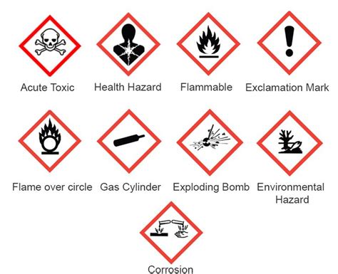 The First Time We All Would Have Come Across A Hazard Symbol Even