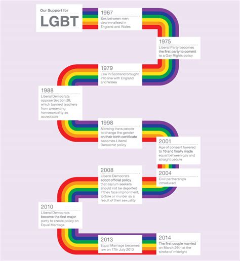 It can be found in people from all walks of life. Homophobic bullying