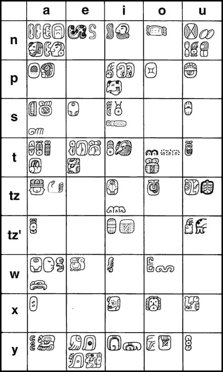 Mayan Alphabet 2