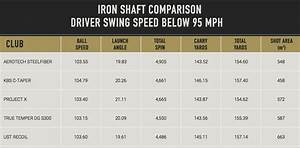 Swing Speed Shaft Flex Chart Chart Designs Template