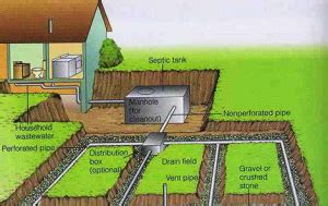 Here you may to know how to empty septic tank yourself. How usually are septic tanks empty, and wherever do the ...