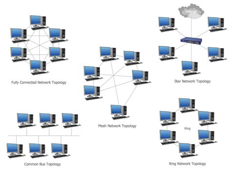 Network Topologies Diagram Computer Networking Basics Computer