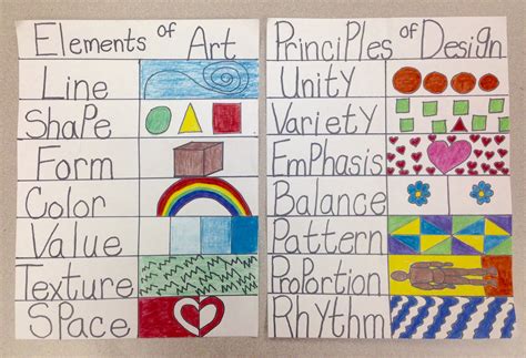 Elements Of Art And Principles Of Design Graphic Charts Project