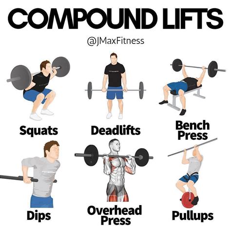 Compound Lifts By Jmaxfitness If I Could Only Do 6 Exercises For The