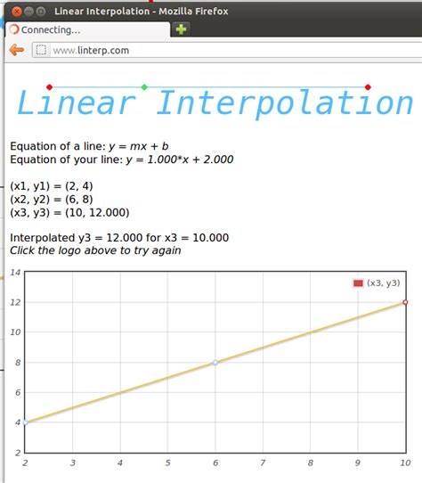 Equation lineaire — équation linéaire une équation à coefficients réels ou complexes est dite interpolation (mathématiques) — interpolation numérique en analyse numérique (et dans son. Kevin Ladenheim: Linear Interpolation Calculator