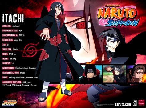 Naruto All Character Profile Mikespike123