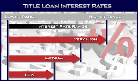 How Much Do Title Loans Cost Fast Title Lenders