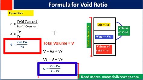 Formula For Void Ratio How To Calculate Void Ratio In Soil Mechanics