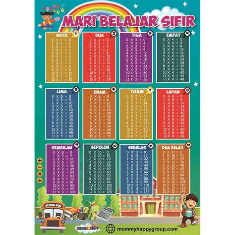 Ujian tempo, permainan sifir matematik, kertas kerja dan dapatkan diploma. ReadyStock - Poster Sifir | Shopee Malaysia