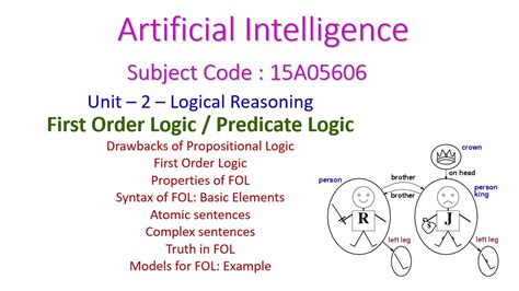 First Order Logic Predicate Logic Artificial Intelligence Logical