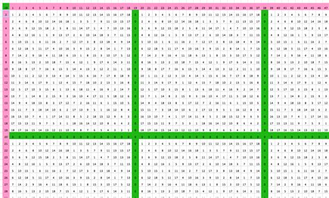 Printable Multiplication Chart 25x25 Printable Multiplication Worksheets