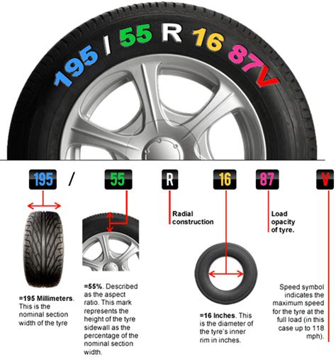 How To Measure Hubs Rims And Tyres Caravans Plus