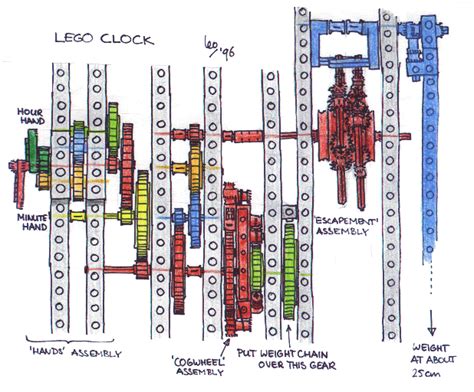 Plans To Build Pendulum Clock Blueprints Pdf Plans