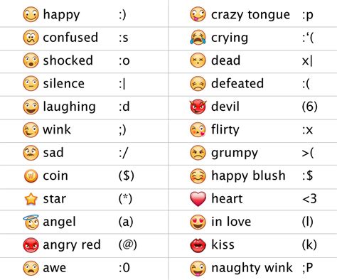 Facebook Symboles Symbole Smiley Symbole Emoji Emoticones Et Listes Images