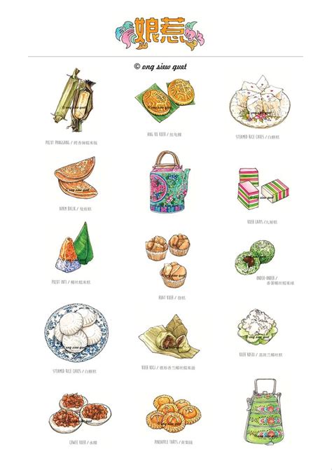 Life events, which focused on the. https://www.behance.net/gallery/27970093/Food-Illustration ...