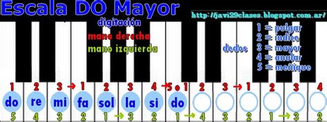 Piano Escalas Mayores Digitación Clases Simples De Guitarra Y Piano