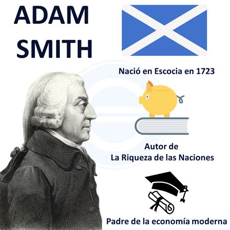 Adam Smith Estado Mind Map