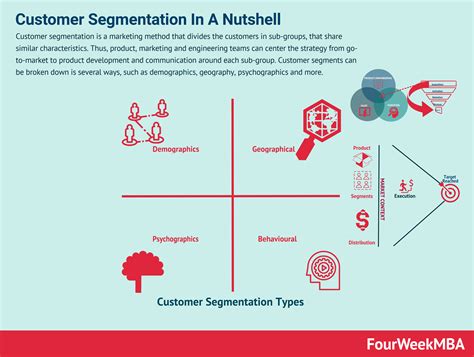 Customer Segments Business Model Canvas Fourweekmba