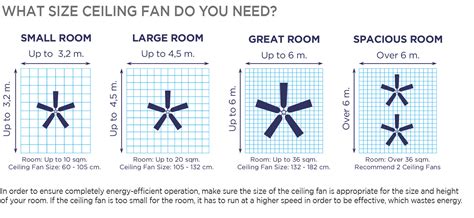 Fan size ceiling fan size guide / chart once you know how large your ceiling fan's size is, you will need to measure the size of your. The best fan choice for your room