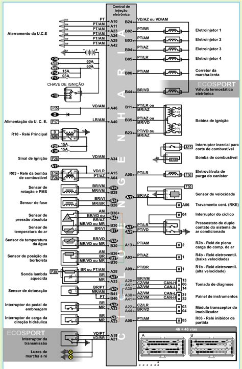 Esquema Elétrico Ecosport Mecanico De Autos Libros De Mecanica