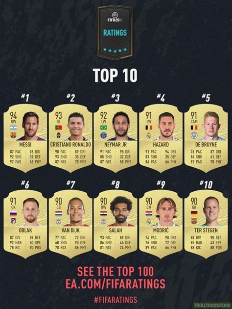 Top 10 Highest Rated Players In Fifa 20 Troll Football