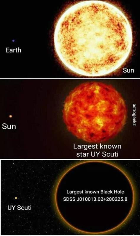 Here's a nice simulation i did of earth orbiting in the habitable zone of the largest known start so far uy scuti. Size comparison #Star #Black_hole #Universe #Solar_System ...