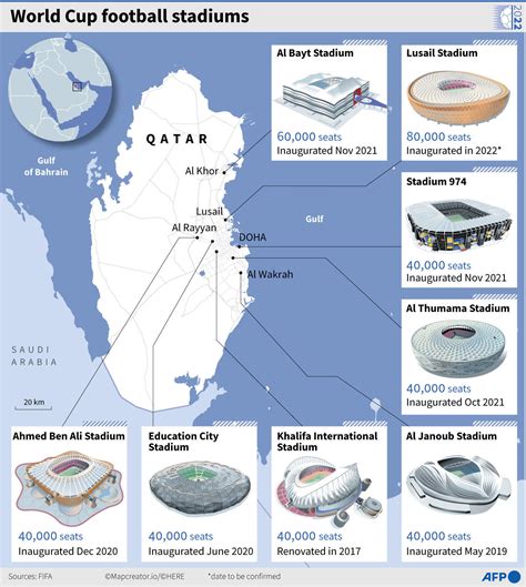 qatar s eight world cup stadiums