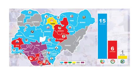 Governorship Polls Apc Wins States Pdp Six Nnpp Takes Kano