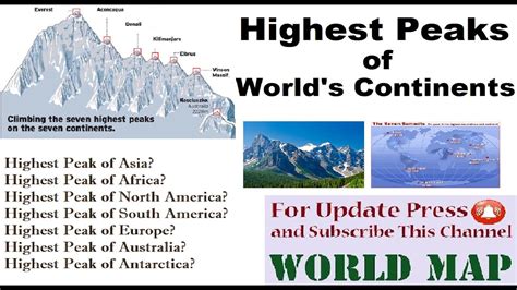 Highest Points Of World S Contents Highest Mountains Of Each Continent Highest Peaks Youtube