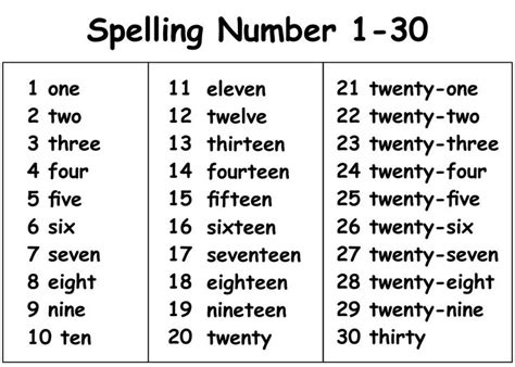 6 Best Printable Spelling Number Words Number Words Spelling Number