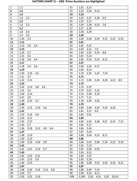 Multiplication Chart 1 100 Rainbow Horizontally Oriented Printable E79