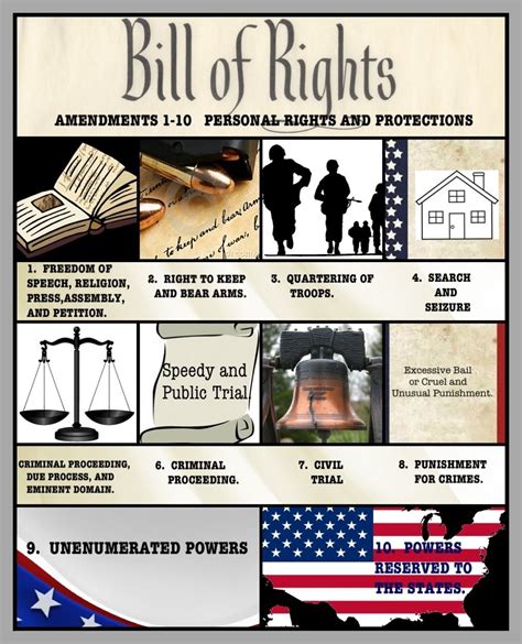 What Would You Add To The Bill Of Rights Artofit