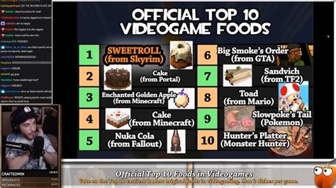 Official Top 10 Videogame Foods Sweetrolly F Big Smokes Order From