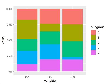 R How To Plot A Stacked And Grouped Bar Chart In Ggplot Stack Overflow Photos