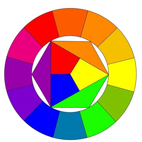 Colour Wheel Tableros De Arte Colores Primarios Arte