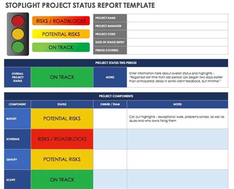 Dokumentieren sie projektdetails, wie aufgaben, status, prioritäten, deadlines, budgets, ressourcenstunden und mehr innerhalb dieser vorlage. Vorlage Projektstatusbericht Excel - 5 ...