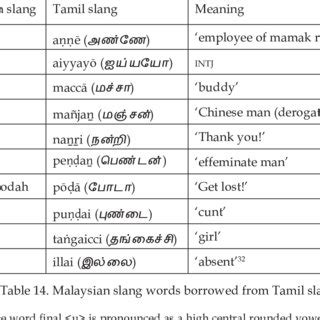 They may have social skills. (PDF) Tracing the linguistic crossroads between Malay and ...