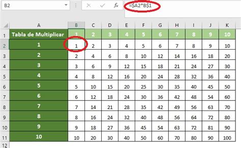 Tablas De Multiplicar En Excel Con Una Sola Formula M