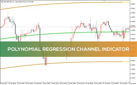 Polynomial Regression Channel Indicator For Mt5 Download Free