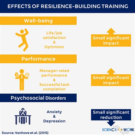 Resilience Can Be Trained And Heres How To Do It Scienceforwork