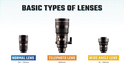 Commonly Used Lens Types Dinfos Pavilion Article