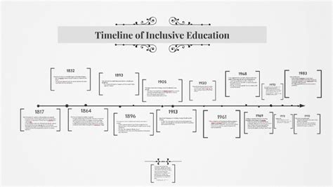 History Of Special Education Timeline Timetoast Timelines