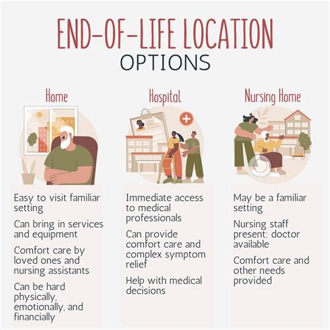Understanding End Of Life Setting Options Visiting Nurse Hospice Of Litchfield County