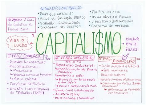 Mapa Fases Do Capitalismo GEI