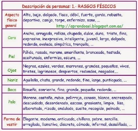 Adjetivos Para Describir Los Rasgos Físicos De Una Persona Ap Spanish