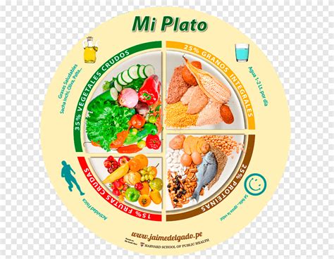 Plato Del Buen Comer Plate Food Eating Recipe Png Clipart Alimento
