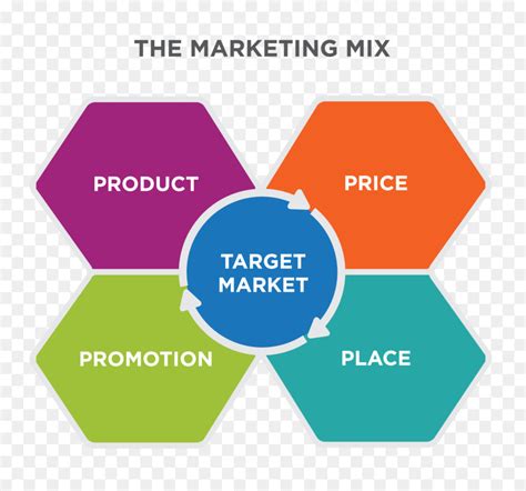 People In Marketing Mix Marketing Mix Definition Elements Examples