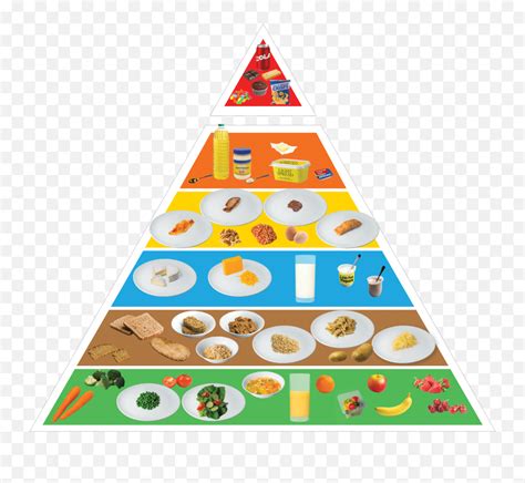 Download Food Pyramid 2018 Uk Png Image My Food Pyramid 2018food