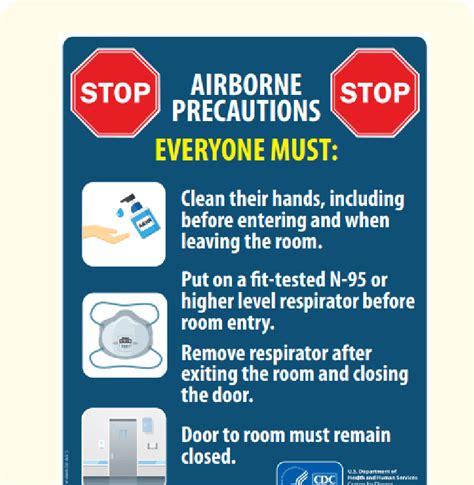 Cdc List Of Airborne Precaution Download Scientific Diagram